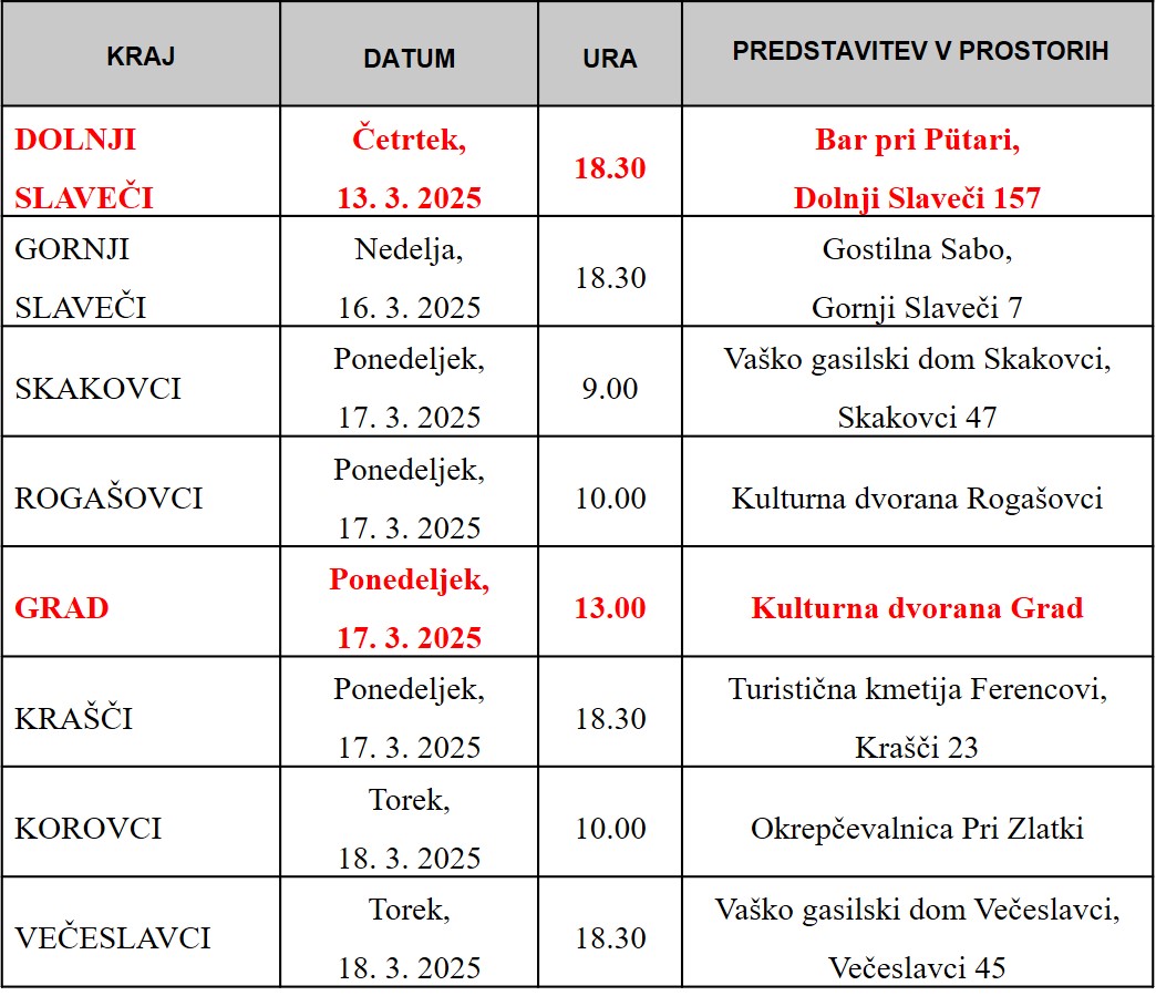 KMETIJSTVO